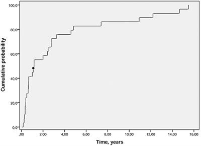 Palindromic Rheumatism: Just a Pre-rheumatoid Stage or Something Else?